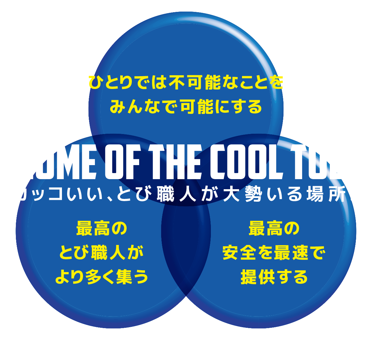 秋山興業の基本理念『カッコいいとび職人が大勢いる場所』