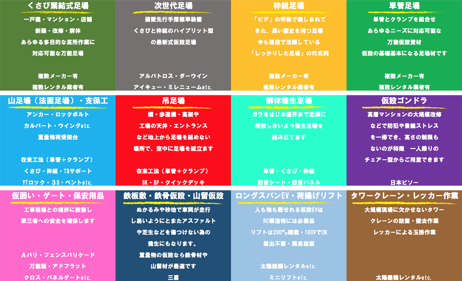 対応できる足場のご説明