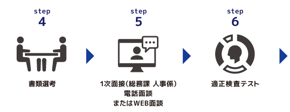 新卒採用お申し込みのフロー2