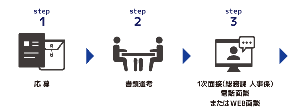 中途採用お申し込みのフロー1